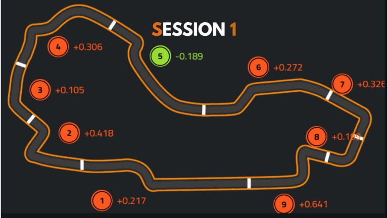 Track Titan dashboard track map